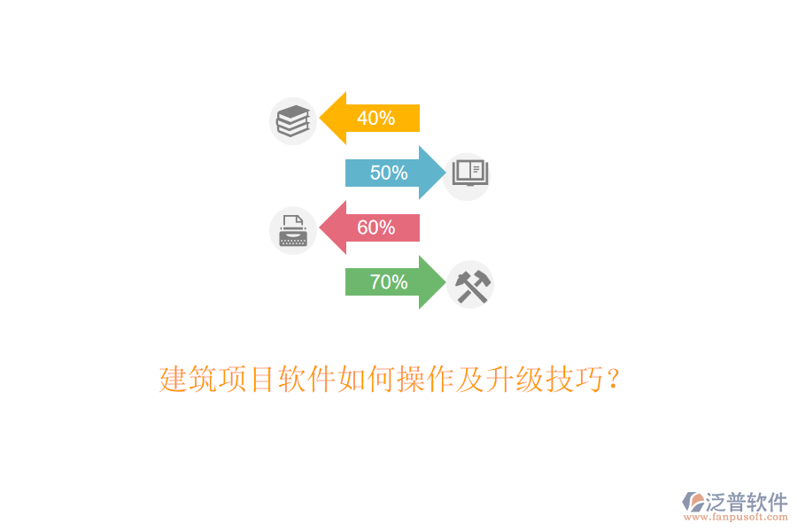 建筑項(xiàng)目軟件如何操作及升級(jí)技巧？