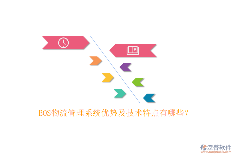 BOS物流管理系統(tǒng)優(yōu)勢(shì)及技術(shù)特點(diǎn)有哪些？