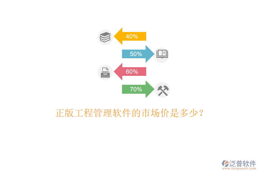正版工程管理軟件的市場(chǎng)價(jià)是多少?