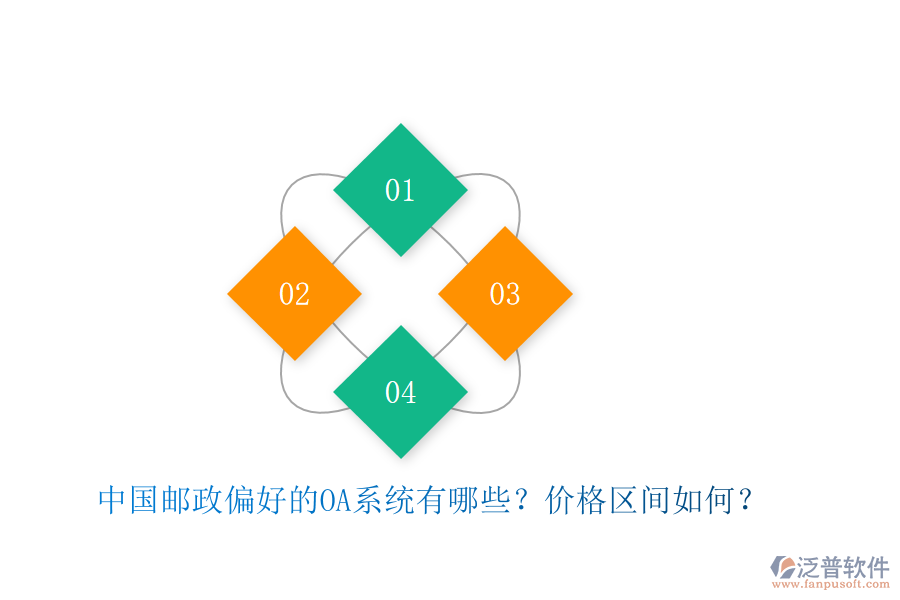 中國(guó)郵政偏好的OA系統(tǒng)有哪些？?jī)r(jià)格區(qū)間如何？