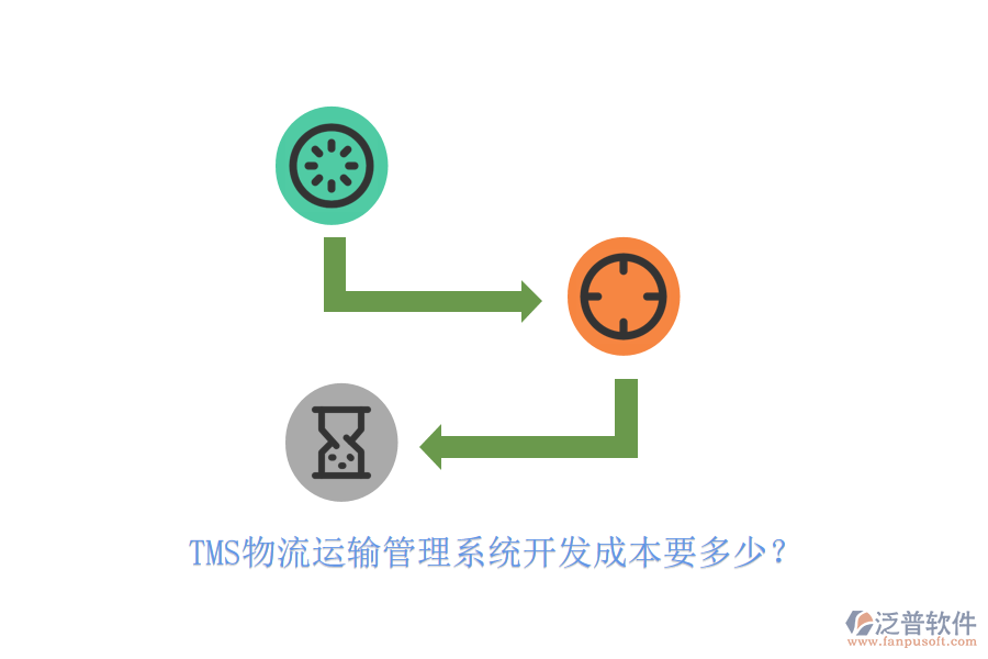 TMS物流運(yùn)輸管理系統(tǒng)開發(fā)成本要多少？