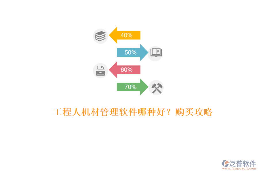 工程人機(jī)材管理軟件哪種好?購(gòu)買攻略