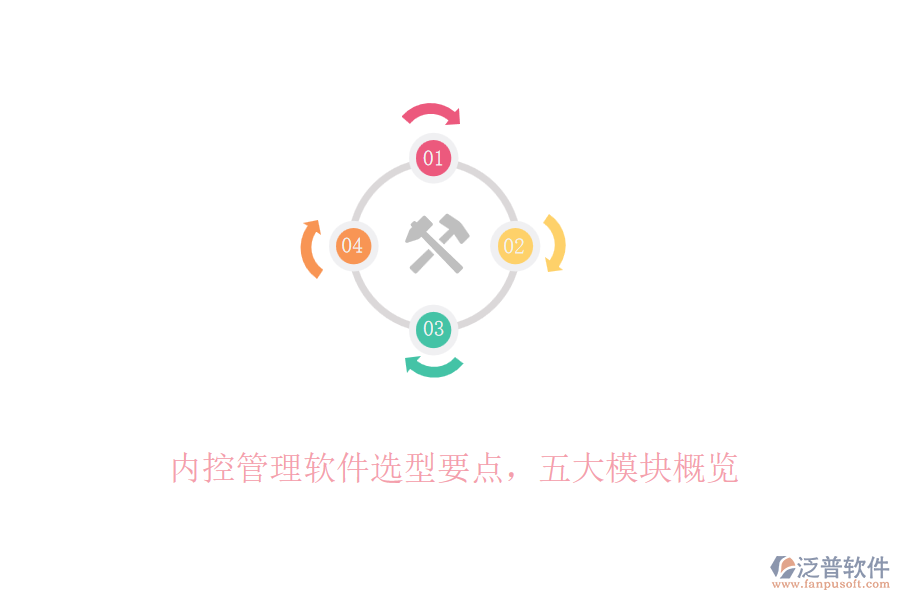 內控管理軟件選型要點，五大模塊概覽
