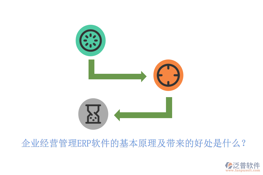 企業(yè)經(jīng)營管理ERP軟件的基本原理及帶來的好處是什么？