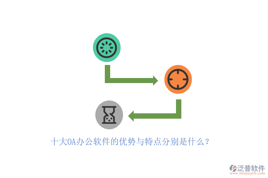十大OA辦公軟件的優(yōu)勢(shì)與特點(diǎn)分別是什么？ 