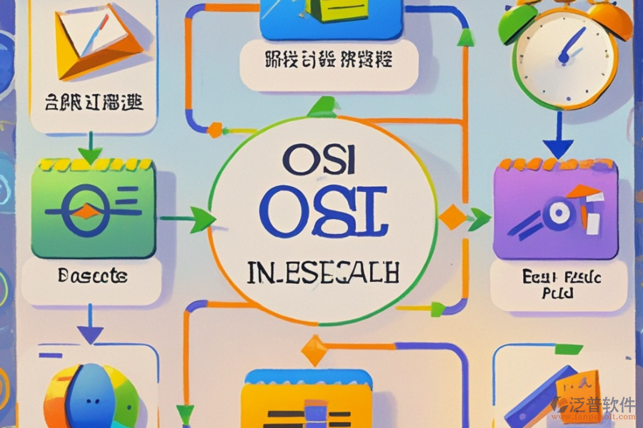 OA流程圖制作的成本與帶來的便利？