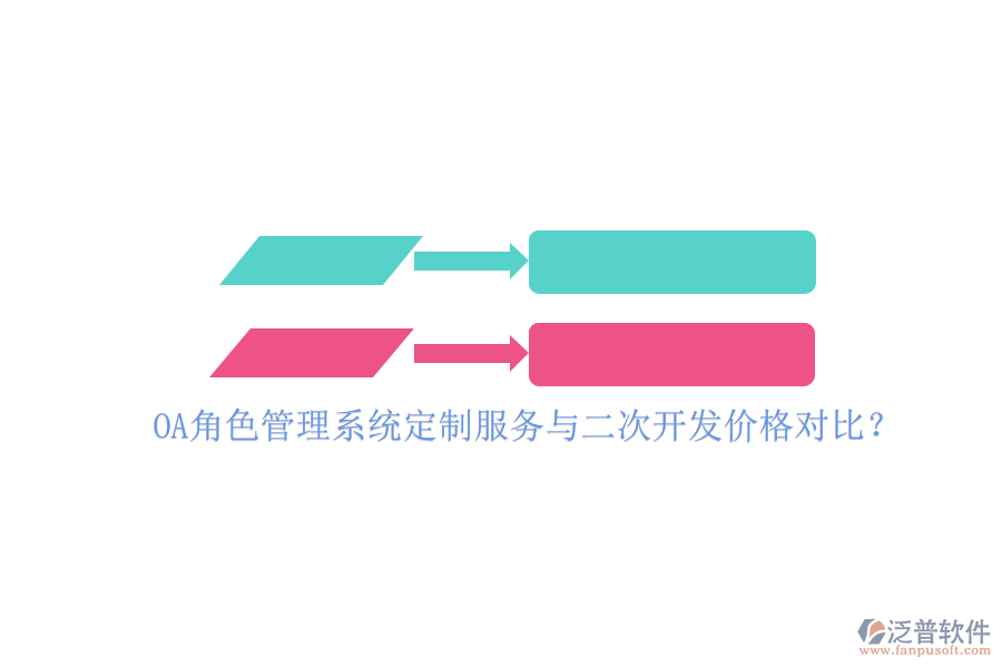 OA角色管理系統(tǒng)定制服務(wù)與二次開(kāi)發(fā)價(jià)格對(duì)比？