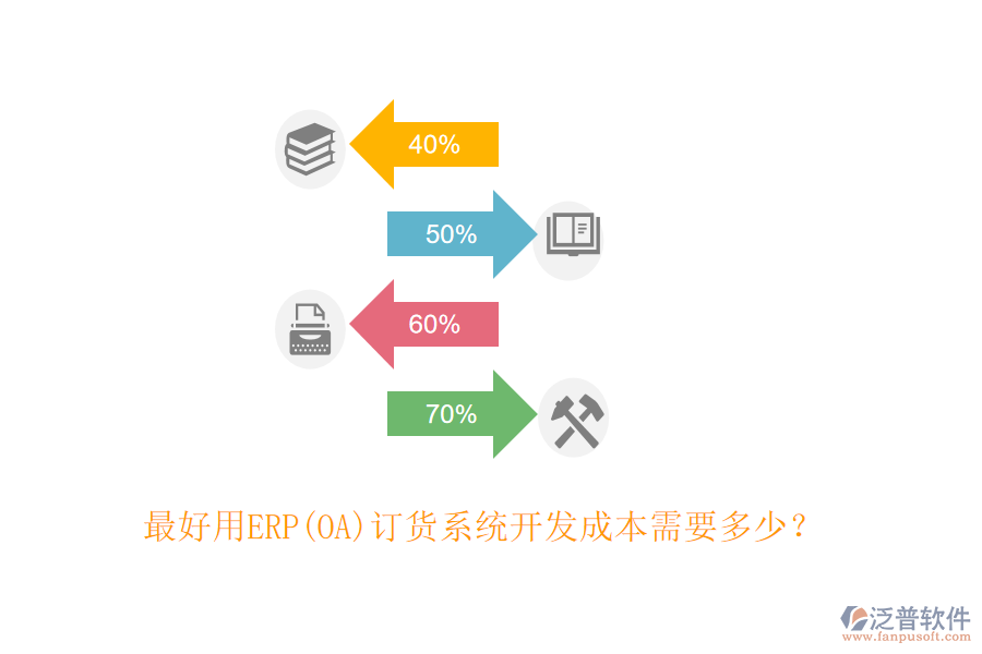 最好用ERP(OA)訂貨系統(tǒng)開(kāi)發(fā)成本需要多少？