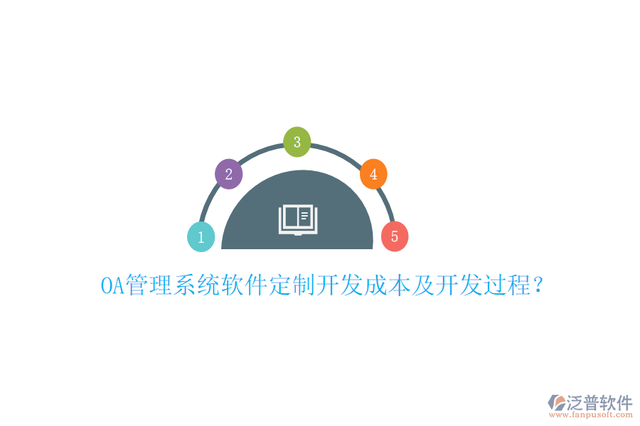  OA管理系統(tǒng)軟件定制開發(fā)成本及開發(fā)過程？