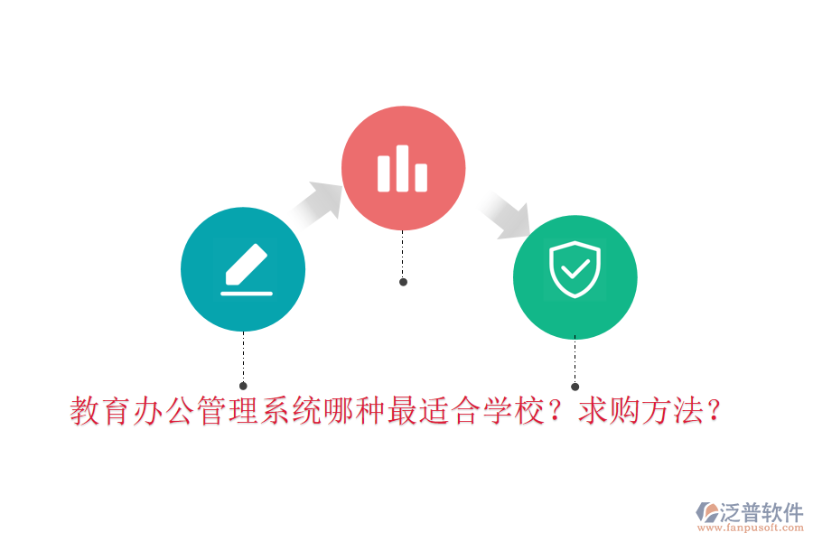  教育辦公管理系統(tǒng)哪種最適合學校？求購方法？