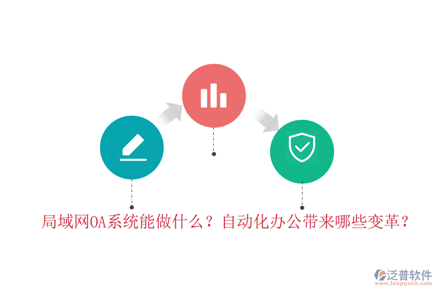 局域網(wǎng)OA系統(tǒng)能做什么？自動化辦公帶來哪些變革？