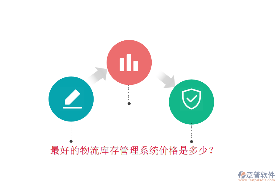 最好的物流庫存管理系統(tǒng)價格是多少？