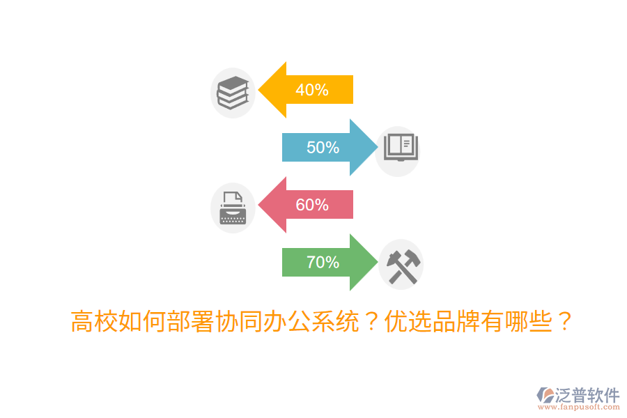  高校如何部署協(xié)同辦公系統(tǒng)？?jī)?yōu)選品牌有哪些？