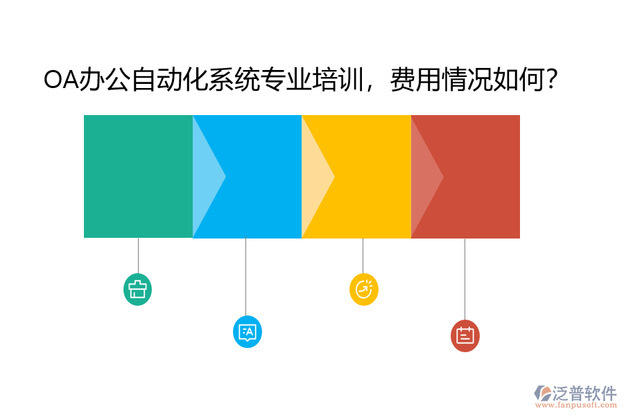 OA辦公自動化系統(tǒng)專業(yè)培訓，費用情況如何？