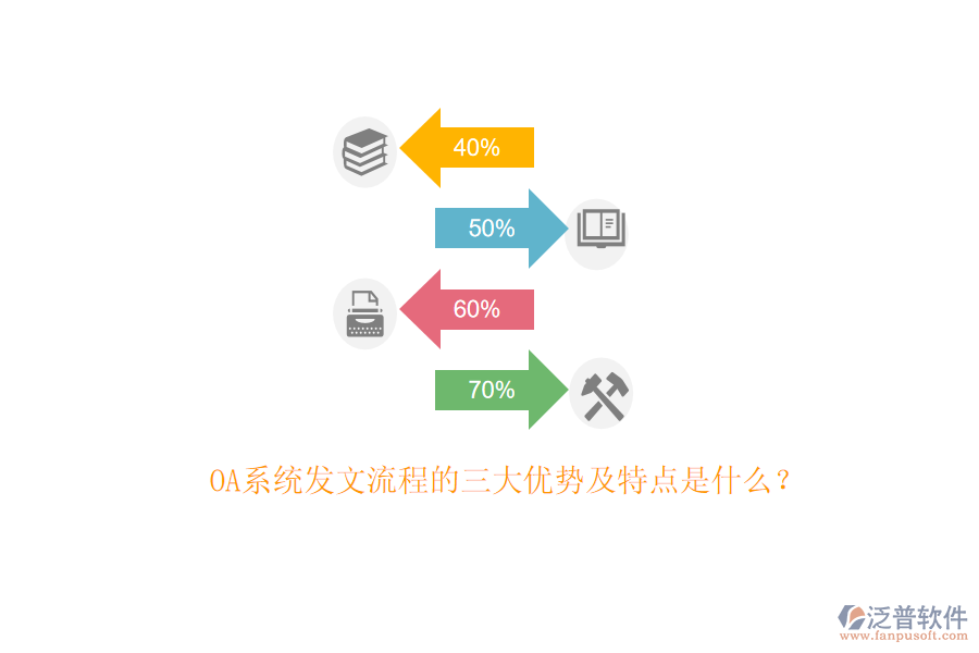 OA系統(tǒng)發(fā)文流程的三大優(yōu)勢(shì)及特點(diǎn)是什么？