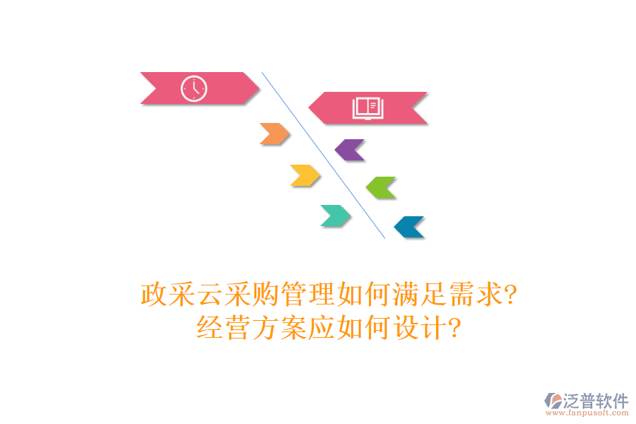政采云采購管理如何滿足需求?經(jīng)營方案應(yīng)如何設(shè)計?
