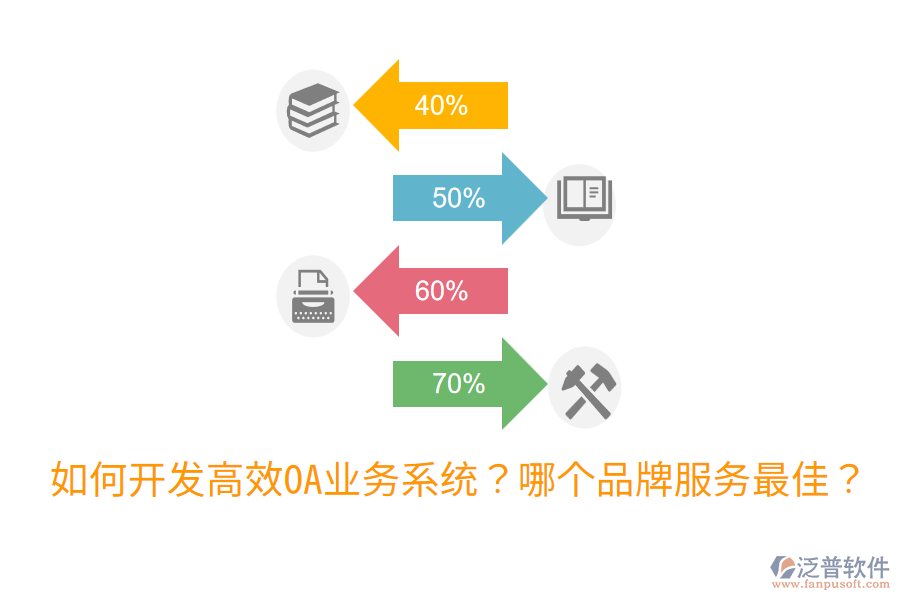  如何開發(fā)高效OA業(yè)務(wù)系統(tǒng)？哪個(gè)品牌服務(wù)最佳？