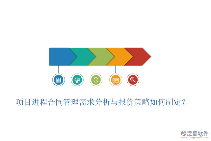項(xiàng)目進(jìn)程合同管理需求分析與報(bào)價(jià)策略如何制定？