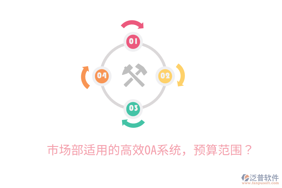  市場部適用的高效OA系統(tǒng)，預(yù)算范圍？