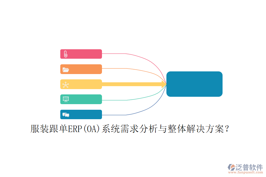 服裝跟單ERP(OA)系統(tǒng)需求分析與整體解決方案？