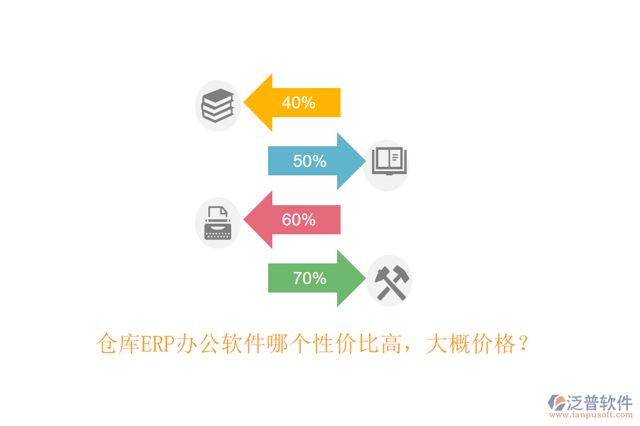 倉(cāng)庫(kù)ERP辦公軟件哪個(gè)性?xún)r(jià)比高，大概價(jià)格？