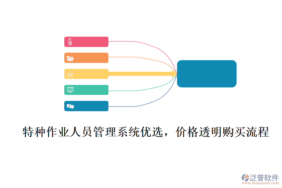 特種作業(yè)人員管理系統(tǒng)優(yōu)選，價格透明購買流程
