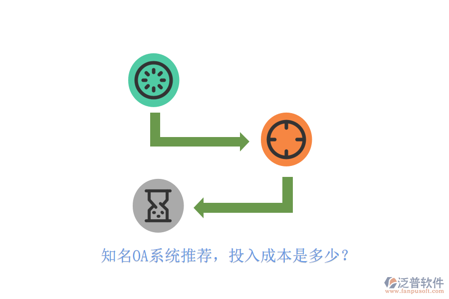 知名OA系統(tǒng)推薦，投入成本是多少？