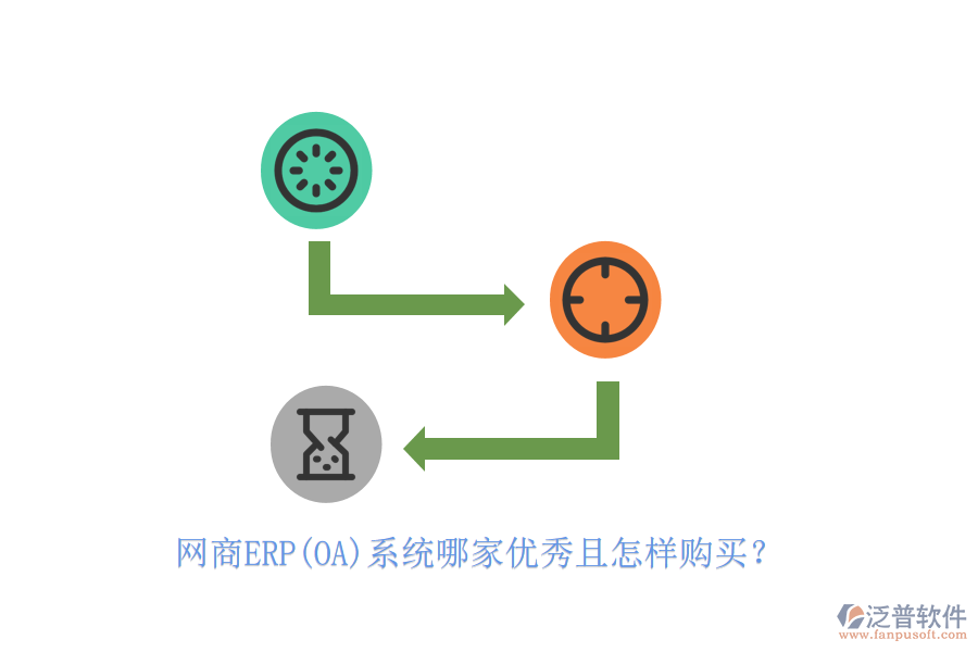 網(wǎng)商ERP(OA)系統(tǒng)哪家優(yōu)秀且怎樣購買？