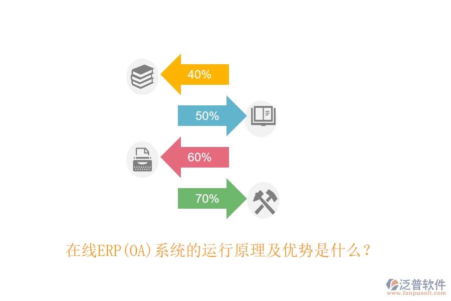 在線ERP(OA)系統(tǒng)的運(yùn)行原理及優(yōu)勢(shì)是什么？
