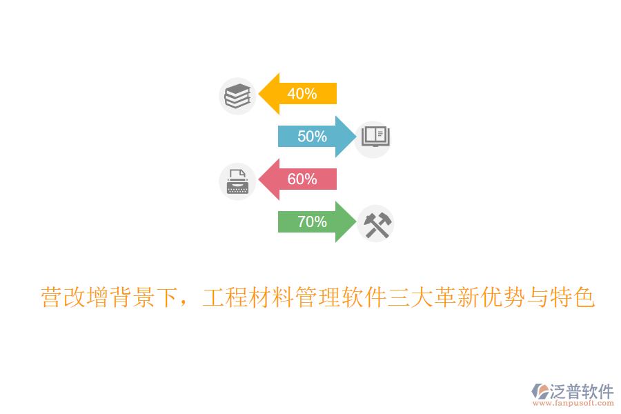 營改增背景下，工程材料管理軟件三大革新優(yōu)勢與特色