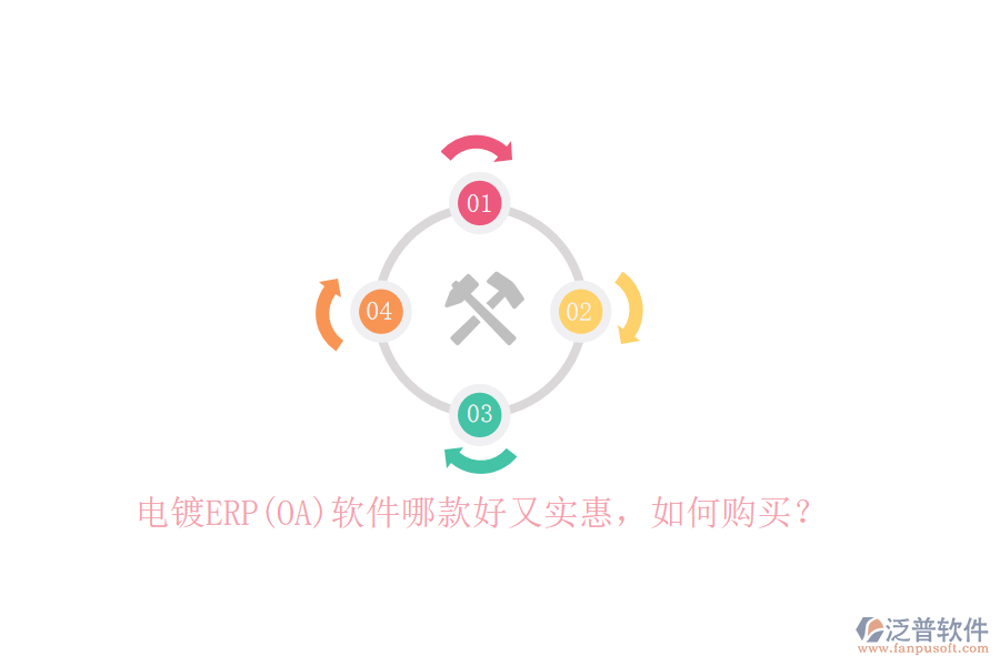 電鍍ERP(OA)軟件哪款好又實(shí)惠，如何購買？