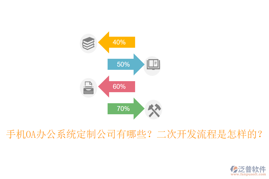 手機OA辦公系統(tǒng)定制公司有哪些？<a href=http://www.theonlineadagency.com/Implementation/kaifa/ target=_blank class=infotextkey>二次開發(fā)</a>流程是怎樣的？