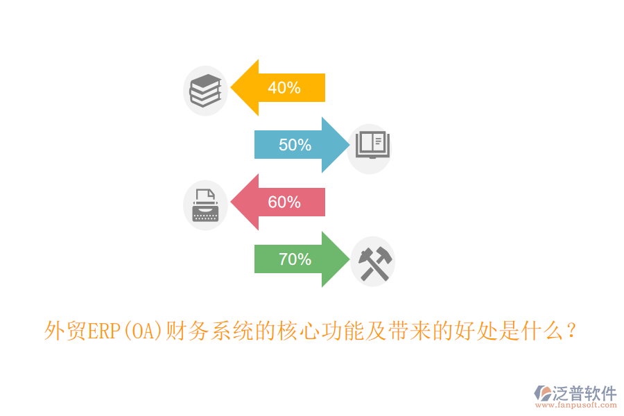 外貿(mào)ERP(OA)財(cái)務(wù)系統(tǒng)的核心功能及帶來(lái)的好處是什么？