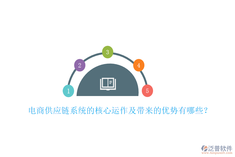 電商供應(yīng)鏈系統(tǒng)的核心運(yùn)作及帶來的優(yōu)勢(shì)有哪些？