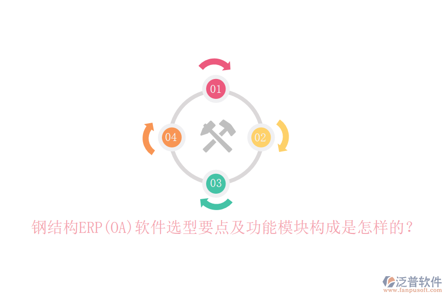 鋼結(jié)構(gòu)ERP(OA)軟件選型要點及功能模塊構(gòu)成是怎樣的？