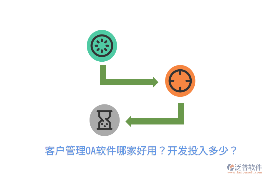  客戶管理OA軟件哪家好用？開發(fā)投入多少？