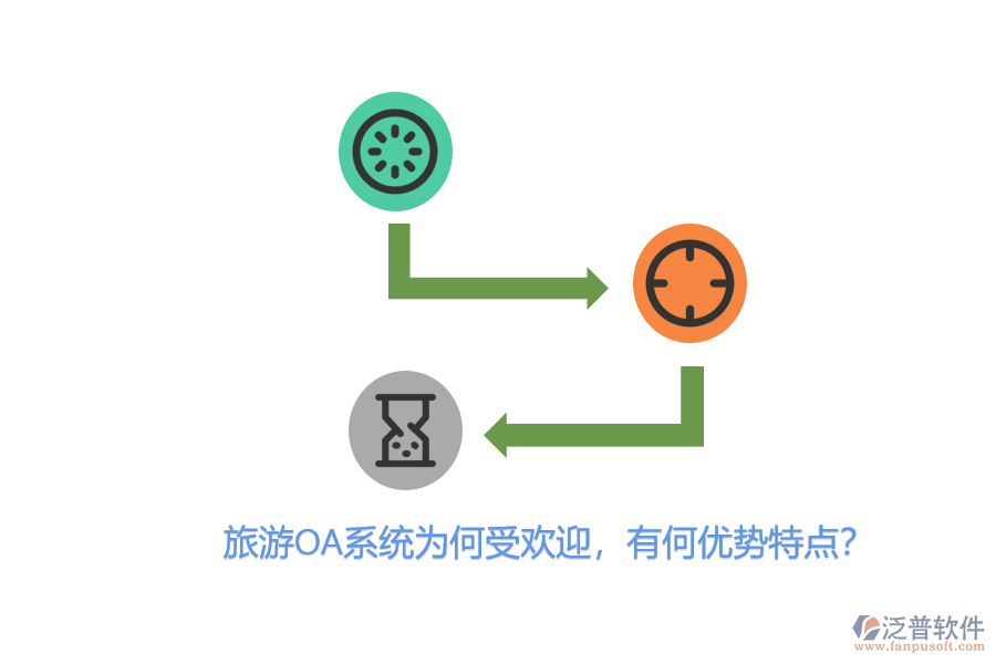 旅游OA系統(tǒng)為何受歡迎，有何優(yōu)勢特點？