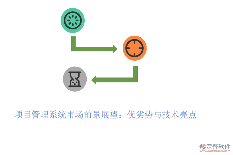 項目管理系統(tǒng)市場前景展望：優(yōu)劣勢與技術(shù)亮點