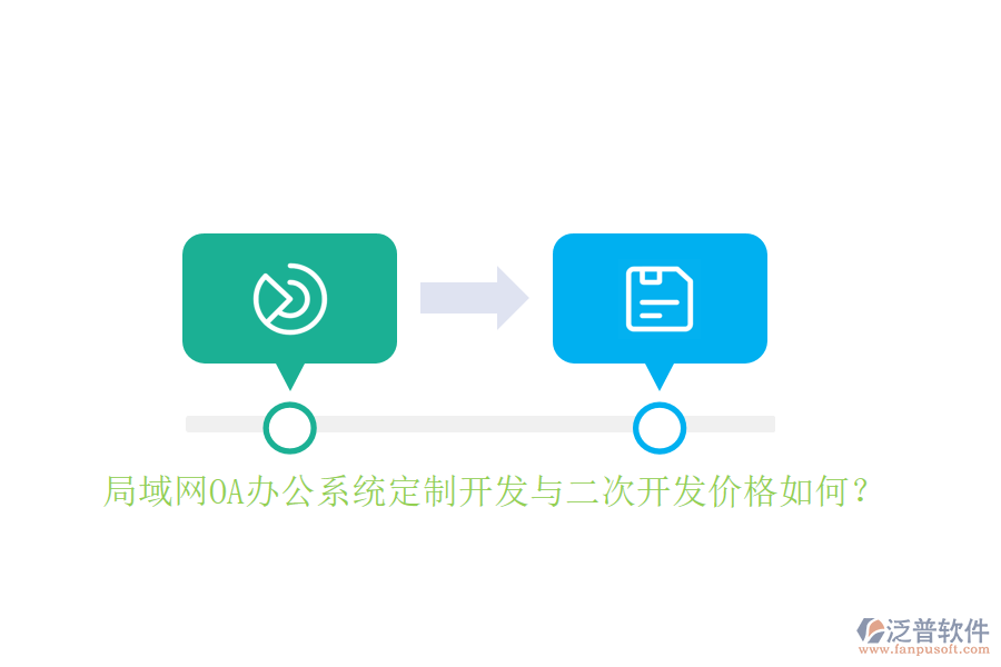 局域網(wǎng)<a href=http://www.theonlineadagency.com/oa/ target=_blank class=infotextkey>OA辦公系統(tǒng)</a>定制開(kāi)發(fā)與二次開(kāi)發(fā)價(jià)格如何？
