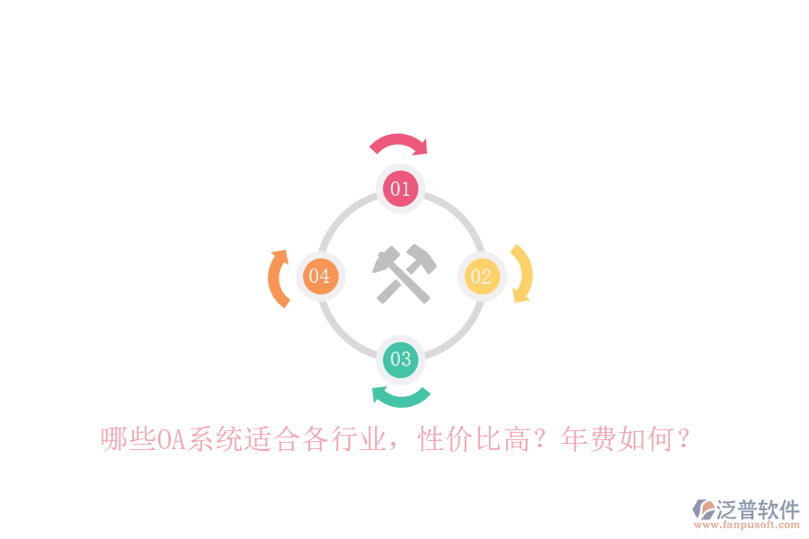 哪些OA系統(tǒng)適合各行業(yè)，性價比高？年費如何？