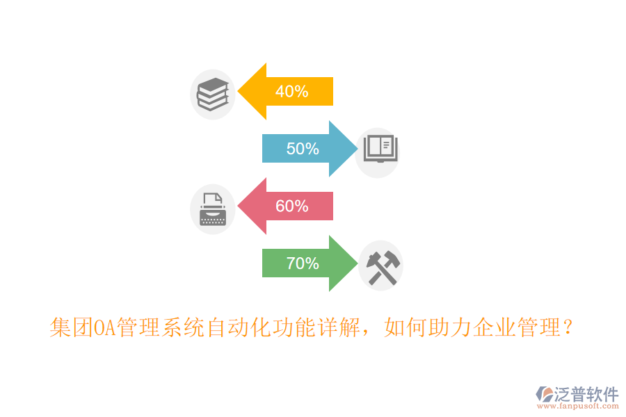 集團(tuán)OA管理系統(tǒng)自動(dòng)化功能詳解，如何助力<a href=http://www.theonlineadagency.com/gongsi/xt/ target=_blank class=infotextkey>企業(yè)管理</a>？