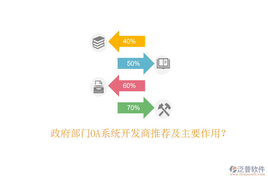  政府部門OA系統(tǒng)開發(fā)商推薦及主要作用？
