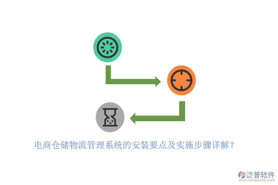 電商倉(cāng)儲(chǔ)物流管理系統(tǒng)的安裝要點(diǎn)及實(shí)施步驟詳解？