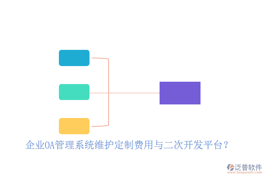  企業(yè)OA管理系統(tǒng)維護(hù)定制費用與二次開發(fā)平臺？