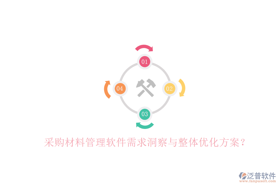 采購(gòu)材料管理軟件需求洞察與整體優(yōu)化方案?