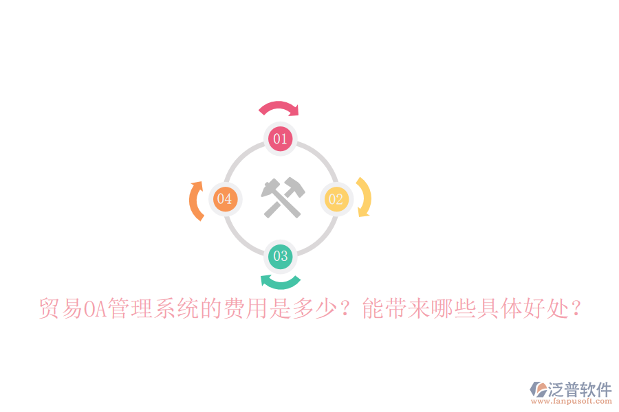 貿(mào)易OA管理系統(tǒng)的費用是多少？能帶來哪些具體好處？
