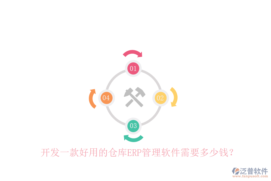 開發(fā)一款好用的倉庫ERP管理軟件需要多少錢？
