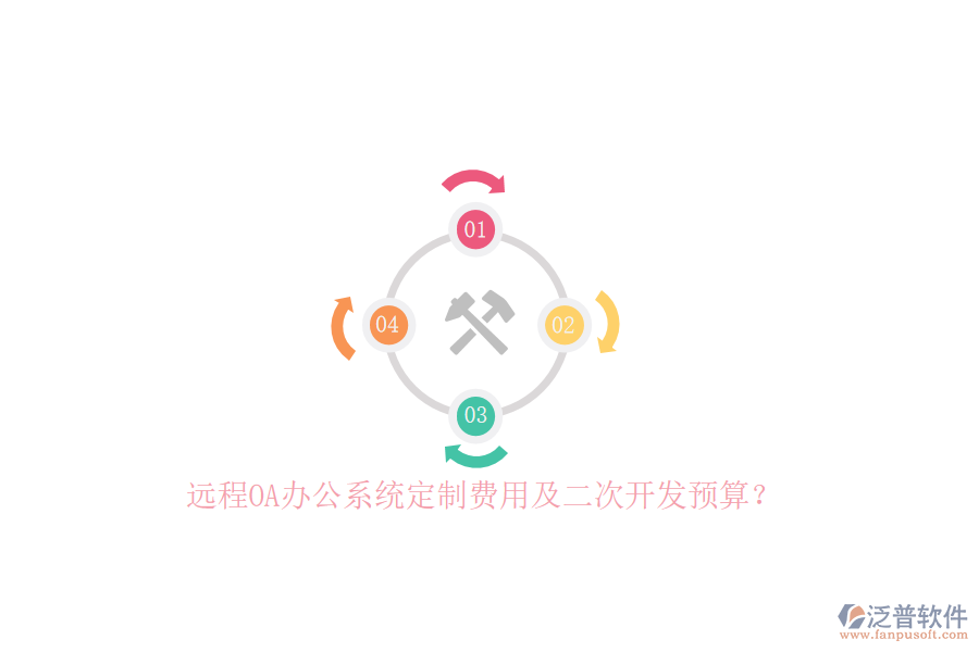 遠程OA辦公系統(tǒng)定制費用及二次開發(fā)預(yù)算？