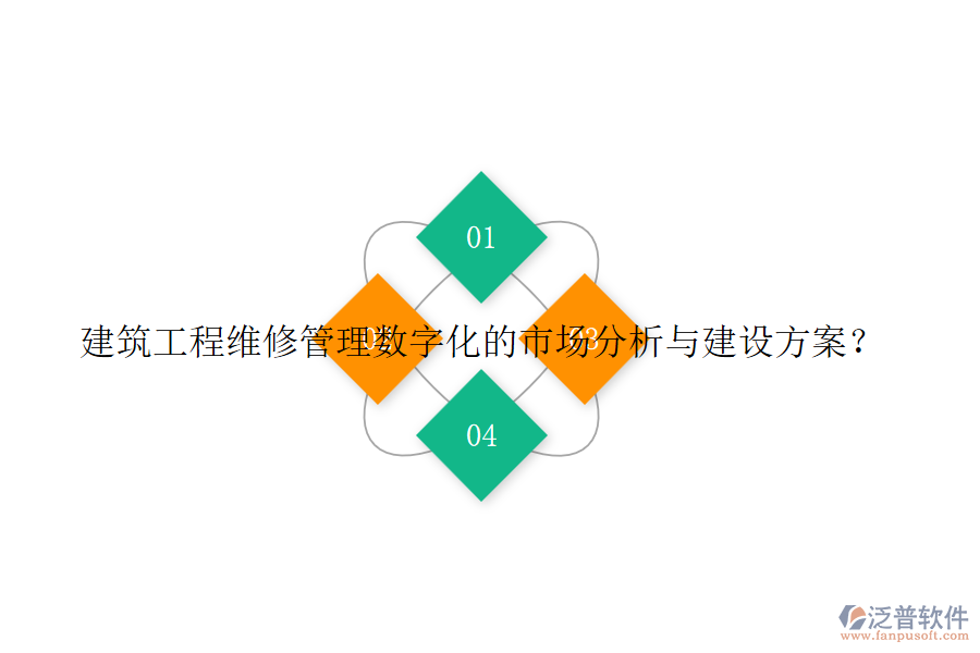 建筑工程維修管理數(shù)字化的市場(chǎng)分析與建設(shè)方案？