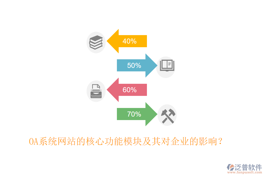 OA系統(tǒng)網(wǎng)站的核心功能模塊及其對(duì)企業(yè)的影響？